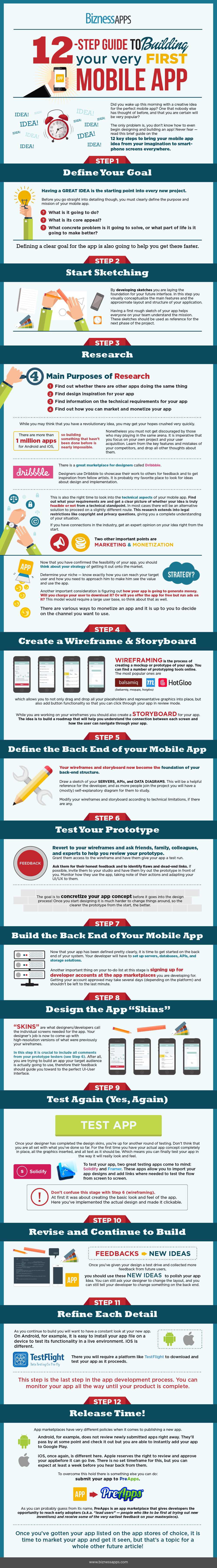 app building infographic