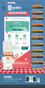 email-infographic-english